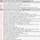 6월 17일 특징주 상한가 및 급등종목 / 시간외 단일가 상위 종목