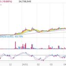 (주)동해석산 이미지