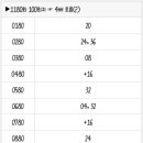 1180회 로또 복기 및 1181회 로또 예상수 이미지
