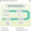 동부지역(금성지소) | [관통사/관광국사] 발해에 관한 설명으로 옳은 것을 모두 고른 것은?(25년, 관광통역안내사)