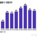 유한책임회사하이모 - 은평구 연서로 252 | 유한책임회사하이모