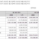 케이피 Daum카페