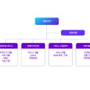 주식회사 와이드브레인