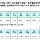 남부-신정-신정09 이미지