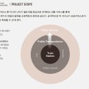 전략 | 서비스디자인을 통한 태국 철도역의 공공서비스디자인 | 디자인DB 이미지