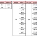 동그볼 LOTTO 27회차 추첨결과!! 이미지