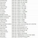 연세큐치과의원 이미지