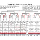 2018 제3회 연천군수기 경기도 고등부 축구대회 일정&결과(10월19일~11월4일)=고양고 : 골클럽U18 / 고양FCU18 : 광문고 이미지