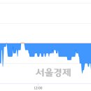 (유)일성건설 이미지