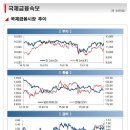 12월 18일, 주요경제지표 및 금융모니터링 이미지