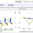 유한메디케어 이미지