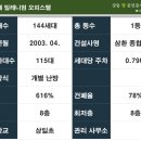 승재밀레니엄오피스텔 이미지