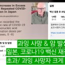 일본, 코로나19 백신 재접종 후 초과 사망자 크게 증가 이미지