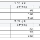 지앤엠팜 이미지