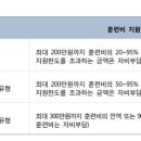 내일배움카드 My서비스- 직업훈련이력조회 이미지