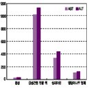 댕댕이나무의 효능 이미지