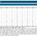 지여건축사사무소 이미지