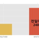 전일기계공업(주)