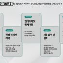 임팩트 스크린골프 이미지