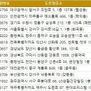 대사리약국