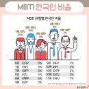 ENTP INFP ENFP 이 세 유형 색깔이 엄청 진한 것 같다고 생각하는 달글 캡쳐 (mbti 좋아하는 사람만 출입가능😎☺️🤩) 이미지