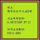 2024년11월7~8(금)(코)위츠 459100 공모주 청약 이미지