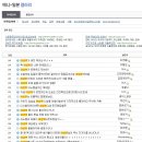 오덕 1리 Daum카페