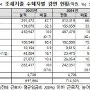 한도상회 이데일리