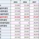 갈산보건지소 이미지