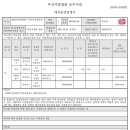 센텀리슈빌 1, 2단지 이미지