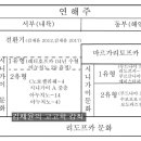P-6948 | 시니가이 문화8: 시니가이 문화가 속한 시간