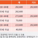 와이덱스보청기계양점