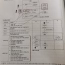 정보처리기사 실기2 이미지