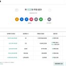 로또복권 1222회차 당첨번호 및 패턴분석표 (2026년 05월 02일 토요일 추첨) 이미지