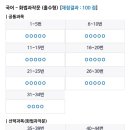 역전가능고등국어중학심화국어학원