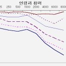 포낙보청기 티스토리