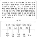 언론기관부설 | 9급 지방직 공무원 한국사 필기 기출문제 2016년 03월 19일 (1회) (정답, 해설) CBT 포함(869423)