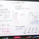 정의정리수학교습소