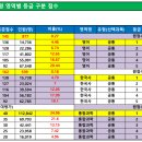 ＜2024학년도 1학년 10월 15일 전국연합학력평가 실채점 결과 분석(축약본)＞ 이미지