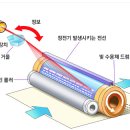 프린터의 원리 이미지