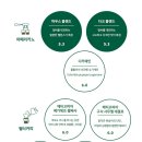 커피팀버동두천