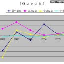 언론이 타락할수밖에없는 이유.-- 이미지