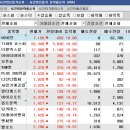 6월22일 천기가이의 종목브리핑( 메리츠제2호스팩 26% 수익실현) 이미지