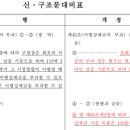 건축사사무소 고요 이미지