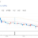 산업로92번길 이미지