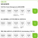 (주)그린네트웍스 | CJ올리브영 신입사원 채용 면접준비 기출질문 합격전략