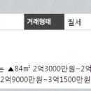 가나안공인중개사사무소 이미지