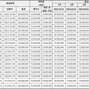 주식회사 공도 티스토리