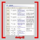 서종산업 | 2025 서울과학기술대학교 일반대학원 요강, 전년도 경쟁률 쌤학원전략