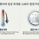정윤철한의원 네이버블로그